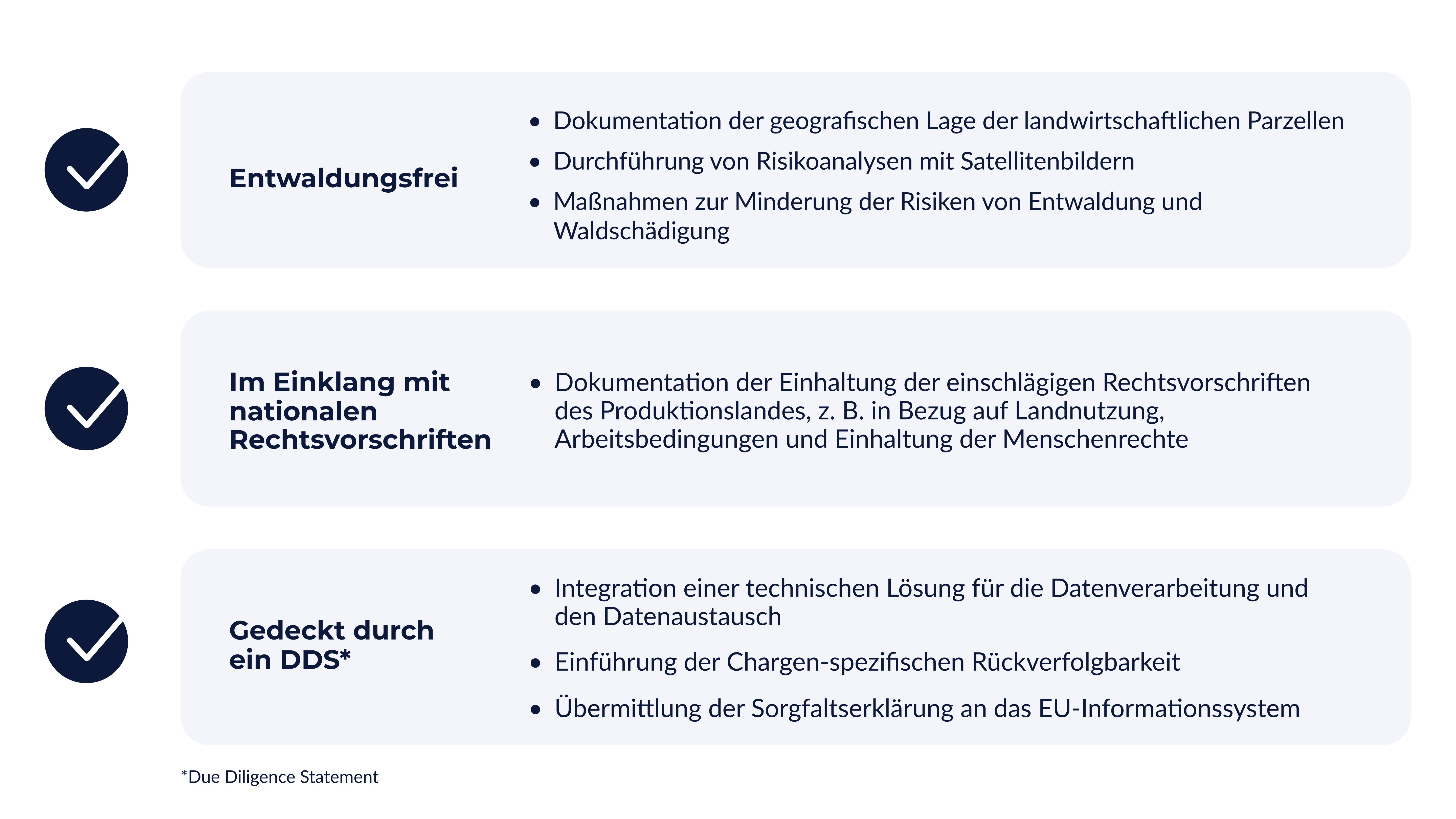 Anforderungen EUDR