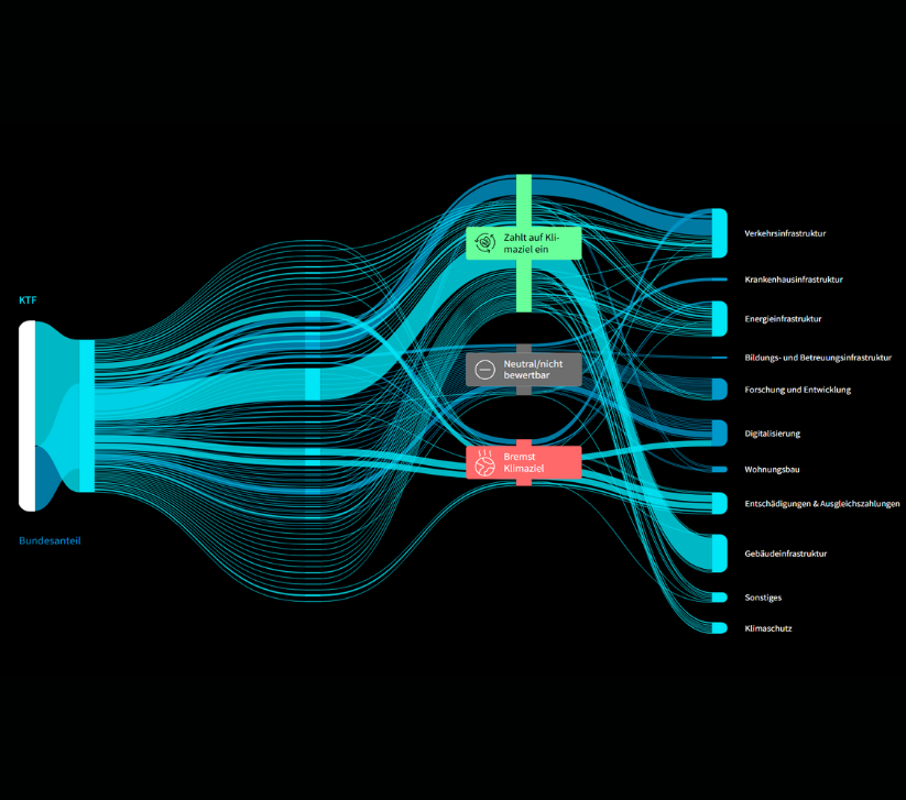 Screenshot vom Sondervermögen-Tacker