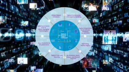 Ein visualisierter Datenstrom mit vielen Bildschirmen und 1 und 0. Davor eine Infografik zum Global Digital Compact, die Global Digital Commons, Digital Connectivity and Capacity Building, Digital Cooperation to Accelerate Progress on the SDGs, Upholdung Human Rights, An Inclusive, Open, Secure, and Shared Interneht, Digital Trust and Security, Data Protection and Empowerment, Agile Gevernanace of AI and Other Emerging Technologies miteinander vereint